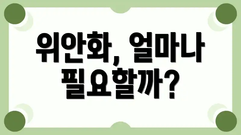위안화, 얼마나 필요할까?